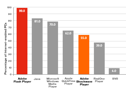 graph image showing stats for flash usage